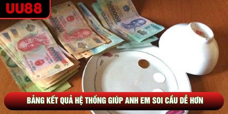 Bảng kết quả hệ thống giúp anh em soi cầu dễ hơn Bảng kết quả hệ thống giúp anh em soi cầu dễ hơn