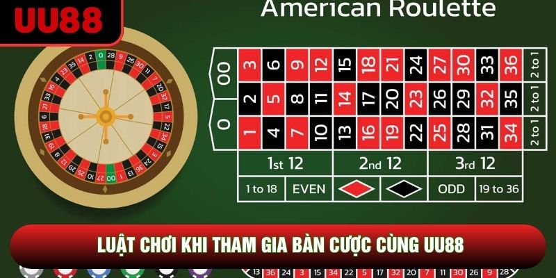 Luật chơi khi tham gia bàn cược cùng UU88 Luật chơi khi tham gia bàn cược cùng UU88